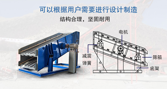 大型91视频免费APP結構由：電機，減震彈簧，篩箱，底架等。